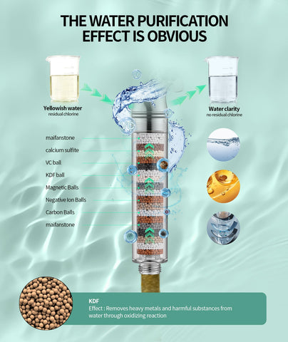 SR SUN RISE handheld filtered shower head offers high pressure for thorough rinsing.