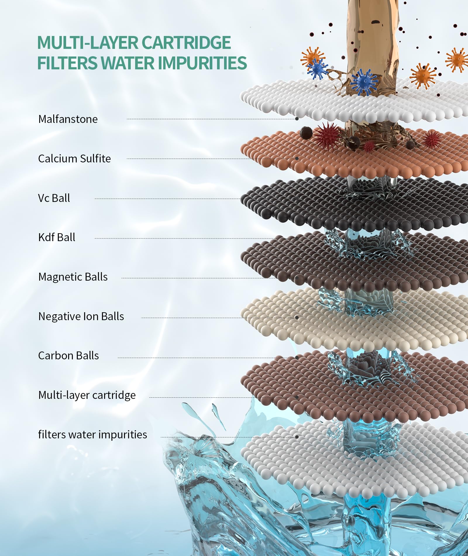 SR SUN RISE multi-layer filtration for brighter, clearer shower water