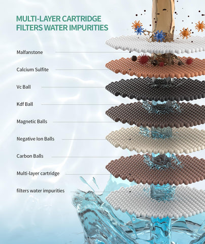 SR SUN RISE multi-layer filtration for brighter, clearer shower water