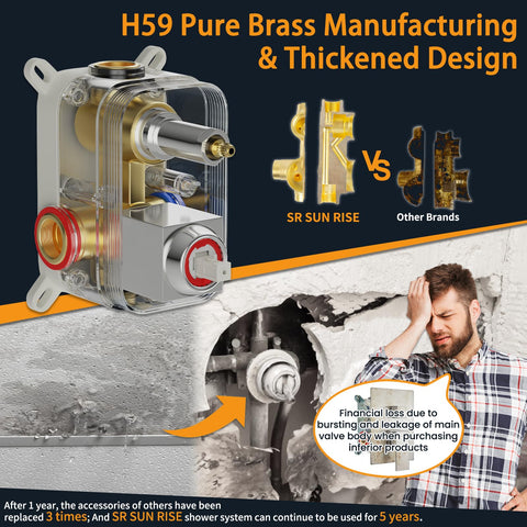 Brass faucet rough-in valve body of SRSH-F5043 ensures lasting reliability