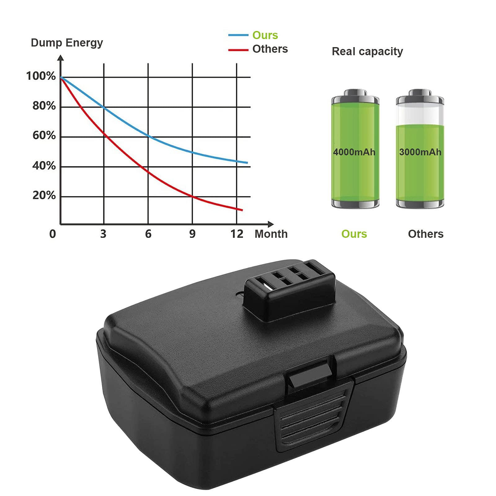 Stairlie CB120L uses durable lithium-ion cells for reliable charging.