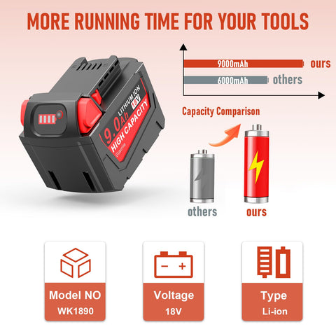 Stairlie Mk-18 battery installed in Milwaukee WK1890 tool