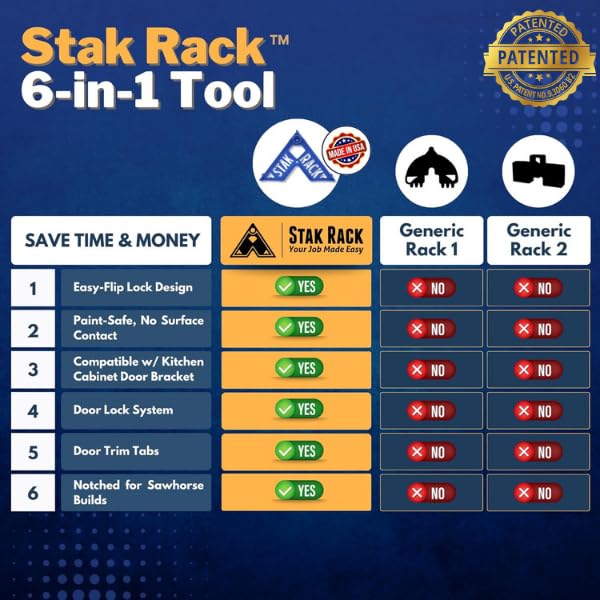 Stak Rack paint-safe system prevents drips and keeps surfaces pristine