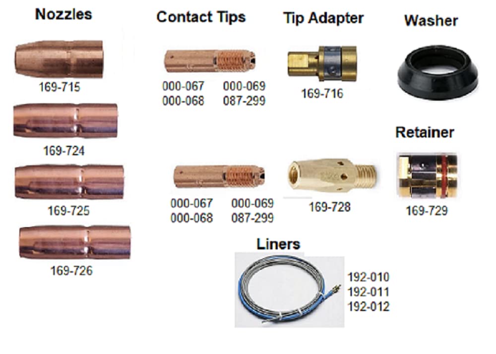 STARTECHWELD tip installation guide for quick setup