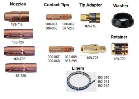 STARTECHWELD tip installation guide for quick setup