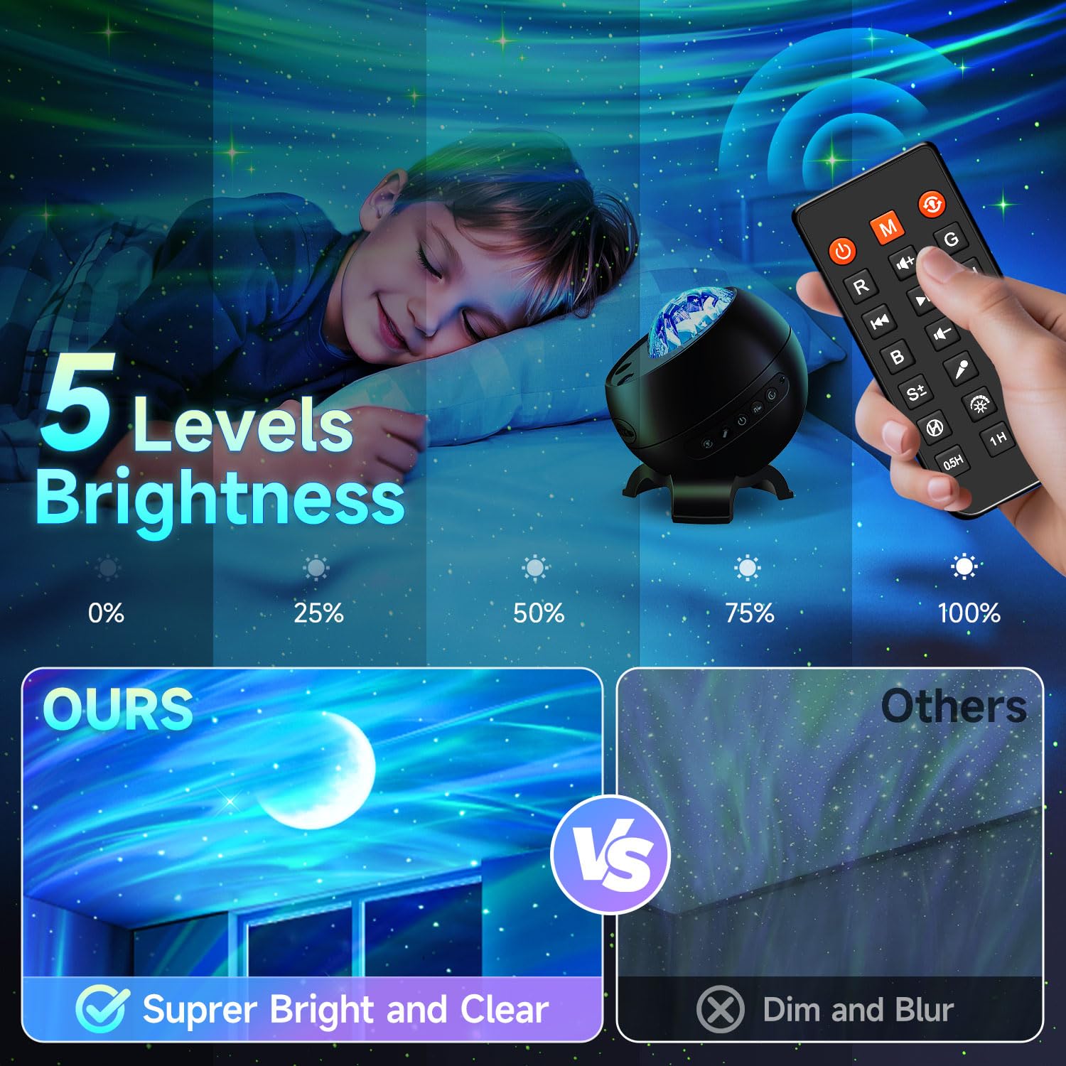 Staryou 8-hour auto shutoff for safe, worry-free use