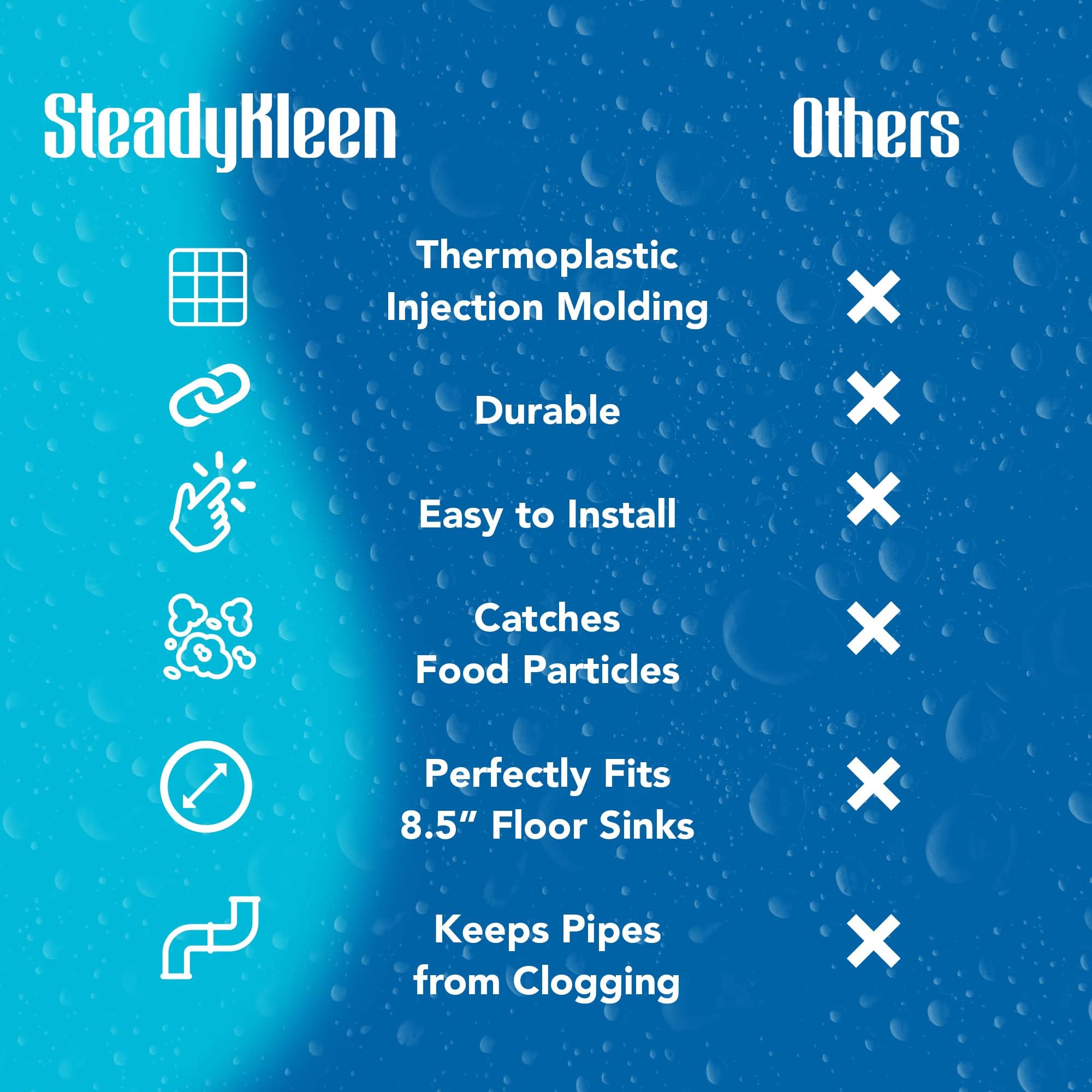 STEADYKLEEN dishwasher-safe basket simplifies cleaning routines.