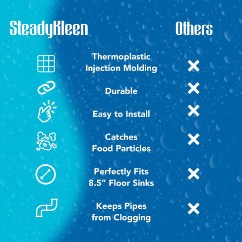 STEADYKLEEN dishwasher-safe basket simplifies cleaning routines.