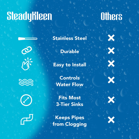 SteadyKleen drain strainer traps debris to prevent clogs effectively.