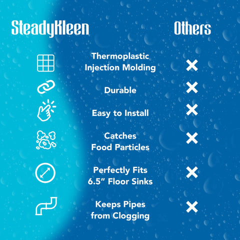 STEADYKLEEN thermoplastic construction resists cracking under daily use.