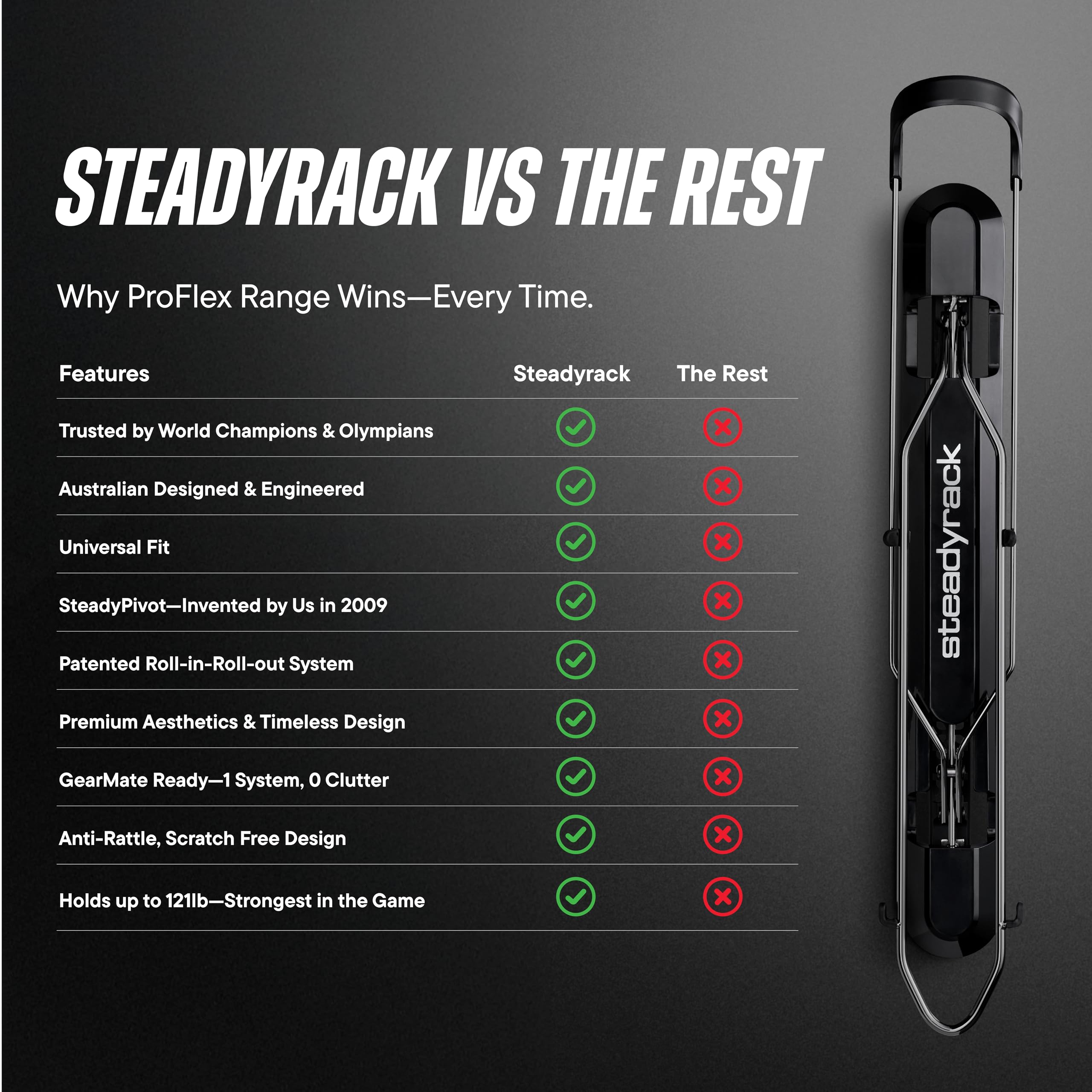 Steadyrack ProFlex Wide rugged steel frame backed by warranty.