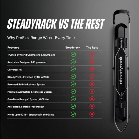 Steadyrack ProFlex Wide rugged steel frame backed by warranty.