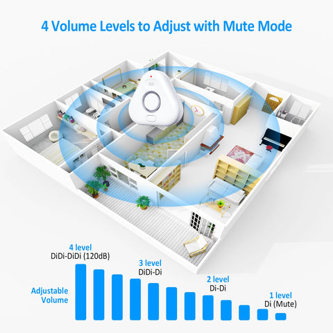 STECHRO adjustable volume 0-120dB for customizable alerts