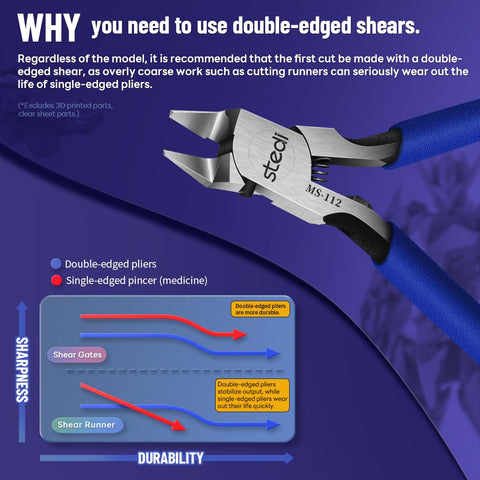 Stedi Model Nipper in use on a Gundam kit for precise part separation.