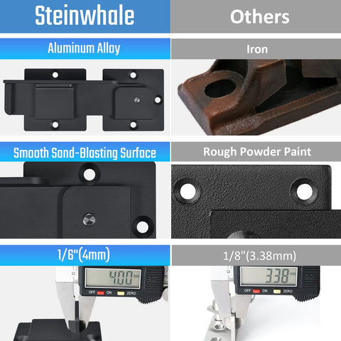Steinwhale padlock holes closeup; preset holes for added security