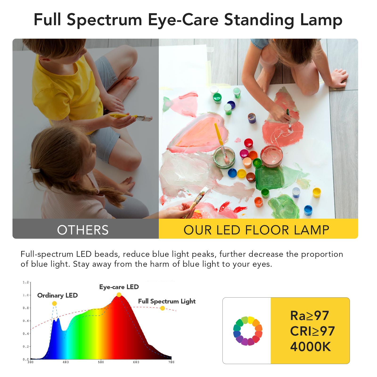 STERREN 120W LED floor lamp lower light enables focused work at a desk