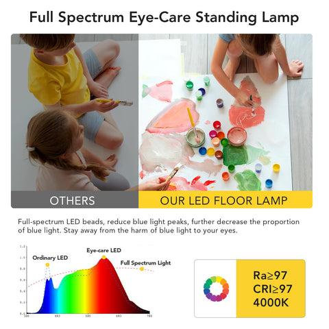 STERREN 120W LED floor lamp lower light enables focused work at a desk