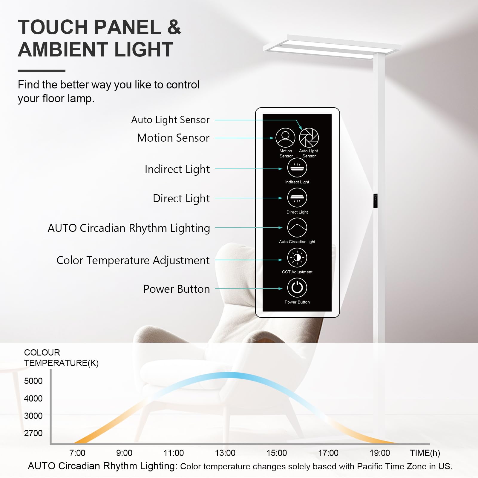 STERREN touch panel control for simple brightness and temperature adjustments.