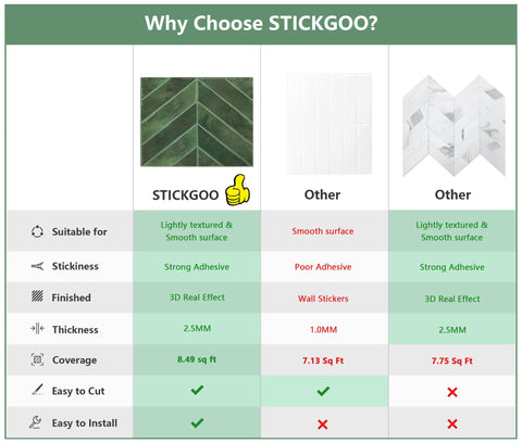 STICKGOO herringbone DIY installation view demonstrates easy peel and stick application