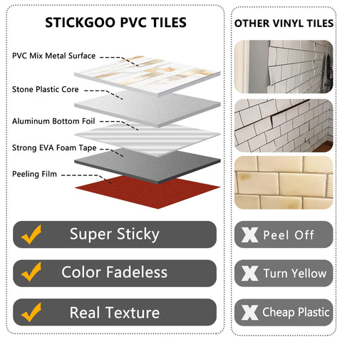 STICKGOO waterproof and heat-resistant backsplash protects surfaces.