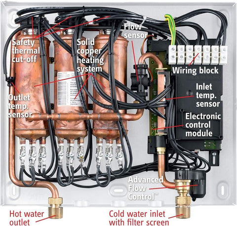 Stiebel Eltron Tempra 29 Plus dedicated breakers requirement for safe wiring