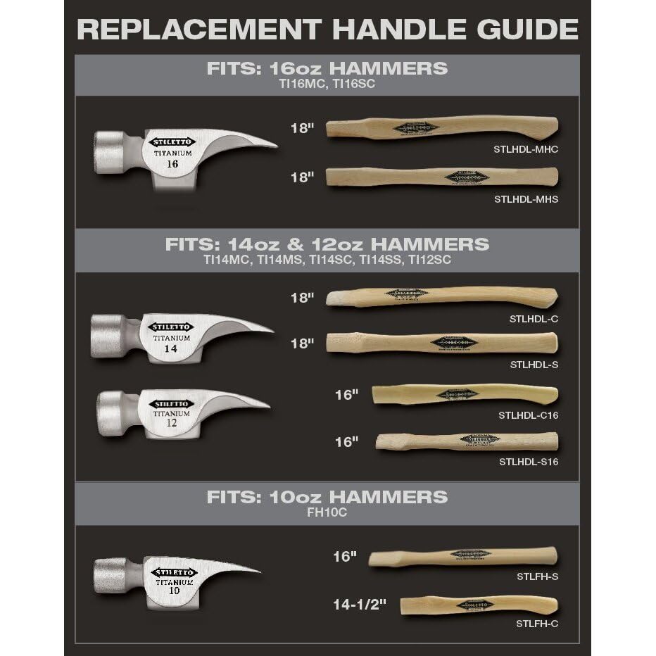 Stiletto STLHDL-C16 wedges and handle close-up for secure fit.