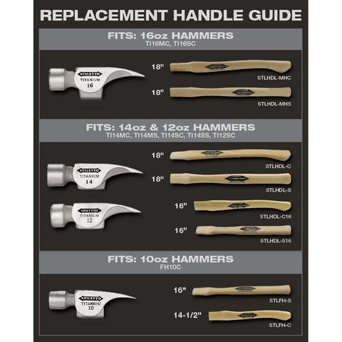 Stiletto STLHDL-C16 wedges and handle close-up for secure fit.