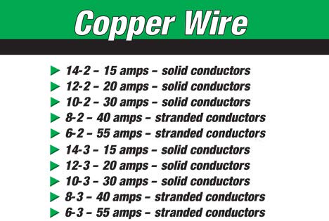 Stock Wire 100ft cut length ready for underground feeder installs.