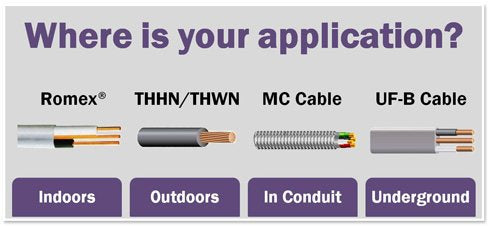 Stock Wire UF-B conductors annealed copper for flexible installation.