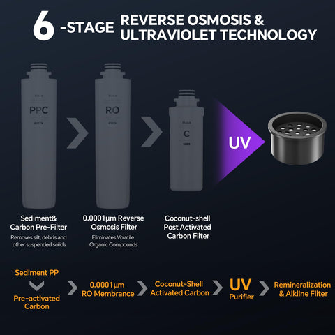 Stokk RT1-MF filter in use with countertop RO system