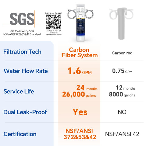 Stokk UC50 filter cartridge assembly with easy twist-and-pull replacement