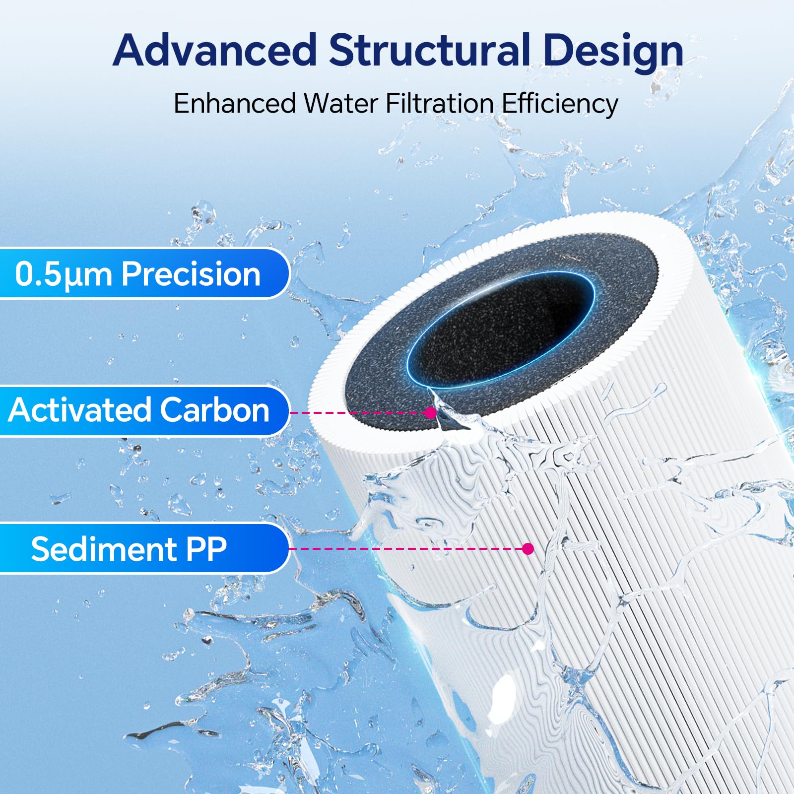 Stokk UR30 0.5-micron filtration captures impurities while preserving minerals for balanced water.