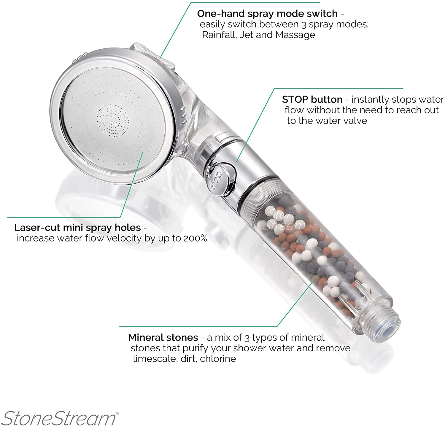 StoneStream EcoPower massage spray delivers relaxing targeted cleansing.