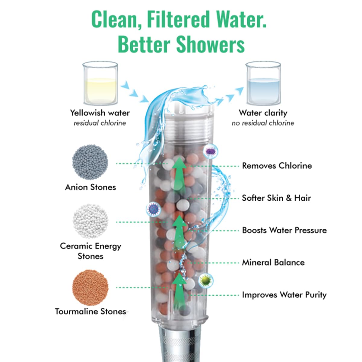 Three spray settings on StoneStream Original for rainfall, massage, and jetting