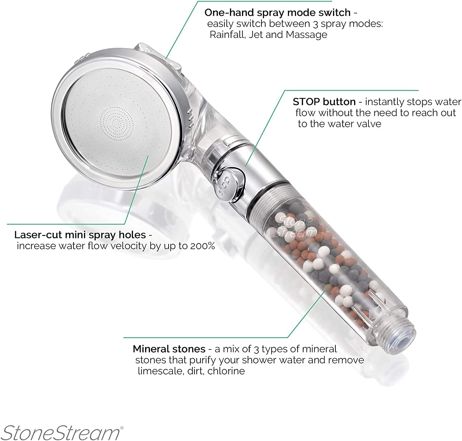 StoneStream Original warranty and support visuals indicate reliable backing