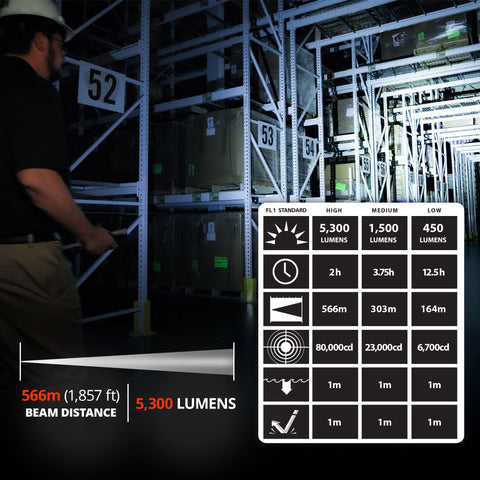Wrist lanyard provides secure handling of the ProTac HL-6 in challenging environments.