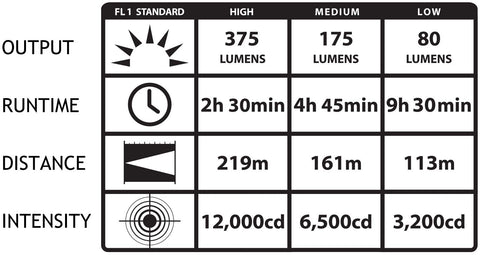 Streamlight Strion strobe mode image indicates signaling option for alerts.