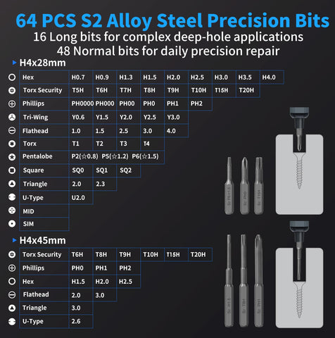 STREBITO 64-bit bit set covers various screw types for versatility