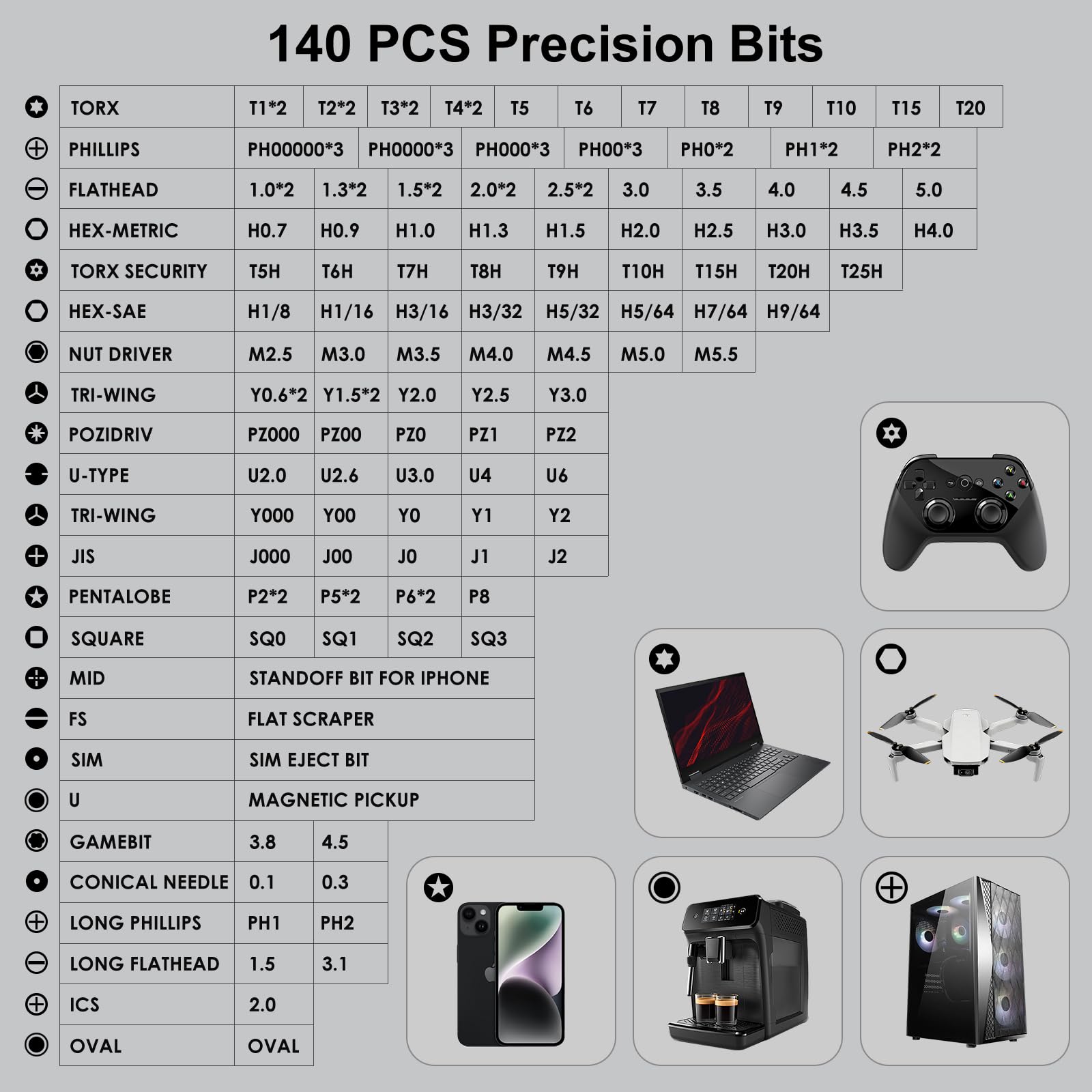 STREBITO 140-bit collection enabling versatile fixes on devices.