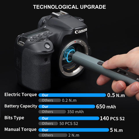 STREBITO S2 bits collection displayed for durability and precision tasks