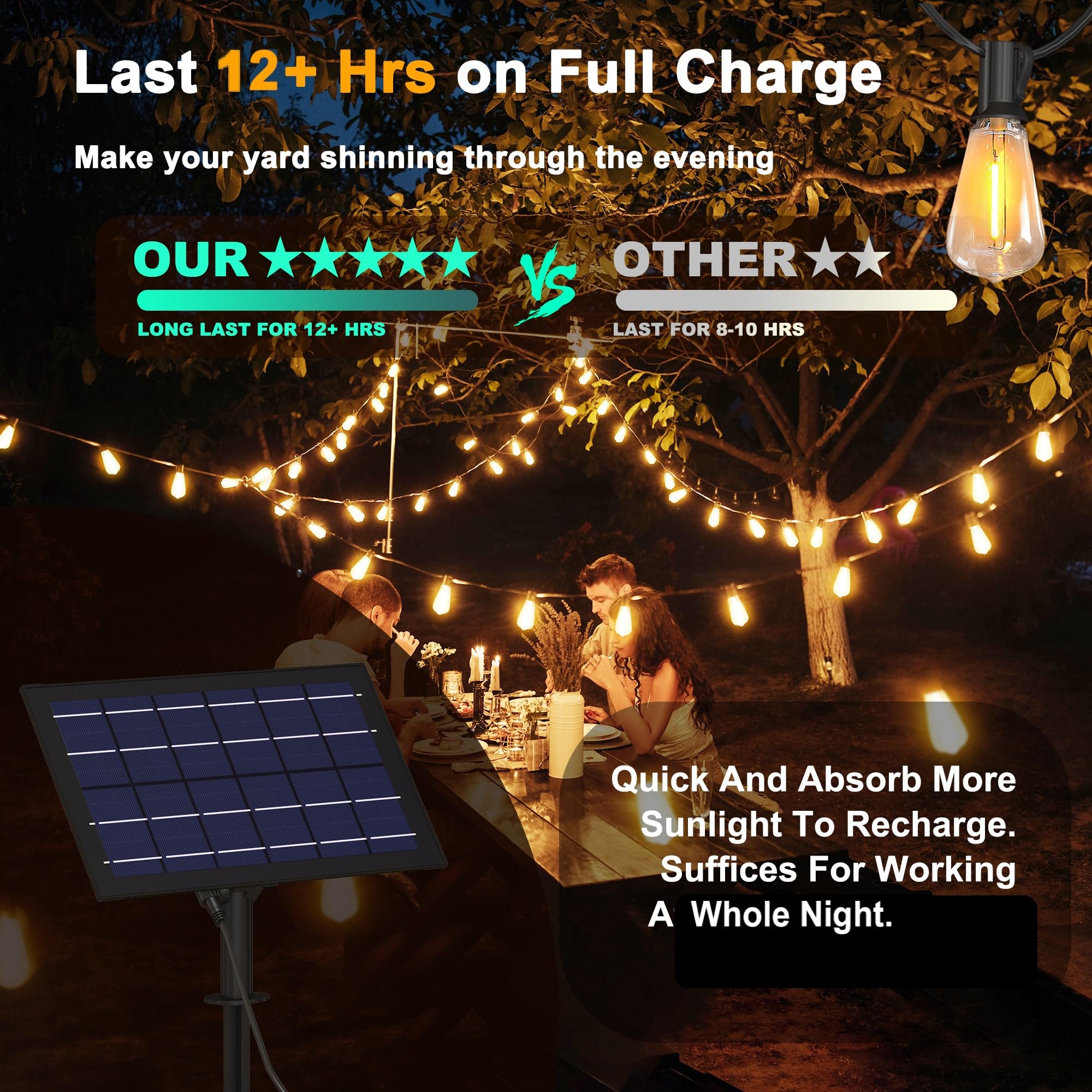 Weatherproof, shatterproof Stright bulbs withstand seasons and rain