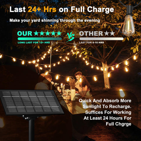 Stright weatherproof shatterproof LED bulbs withstand all seasons outdoors.