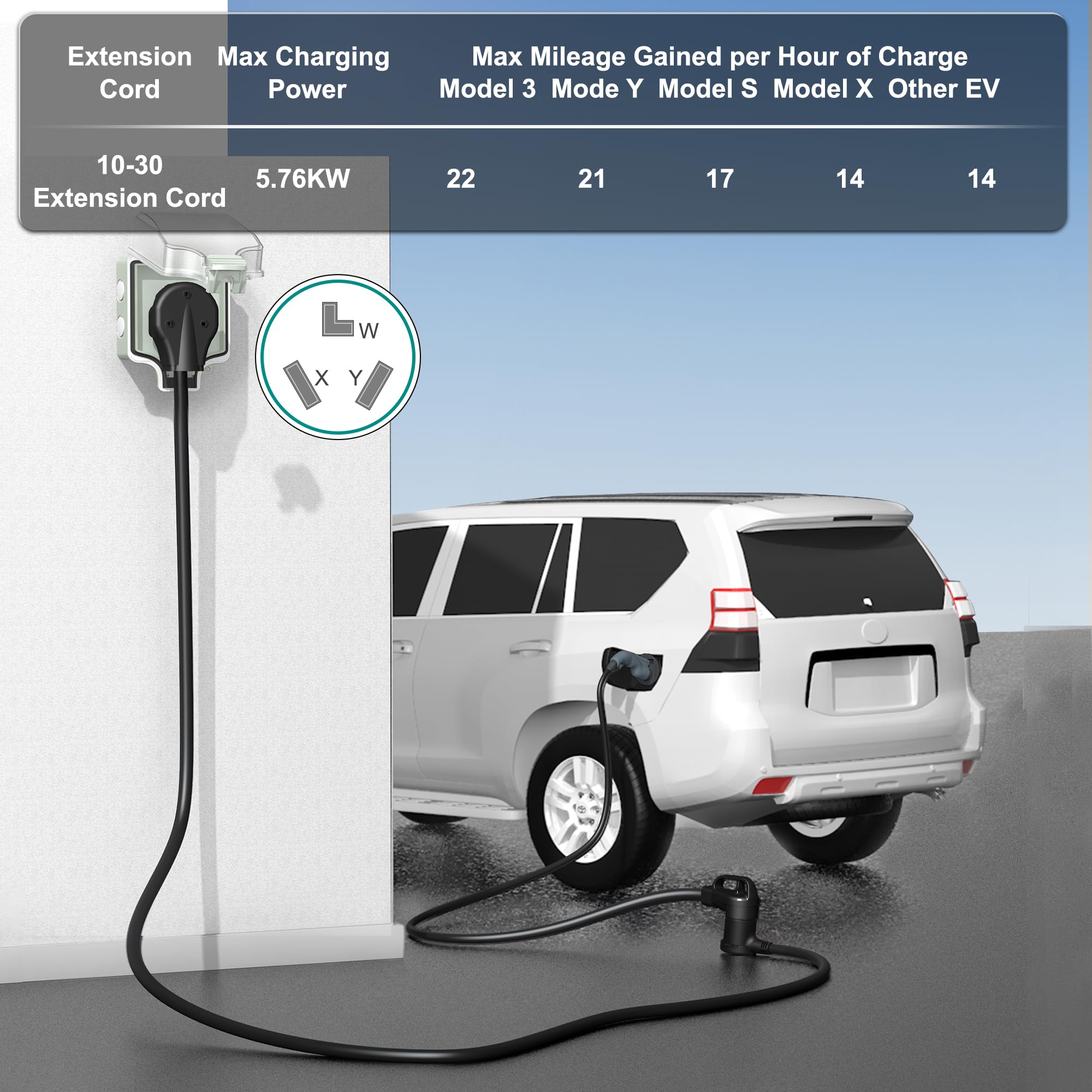 Strightinc 30A 3-prong dryer use-case extension for versatile power