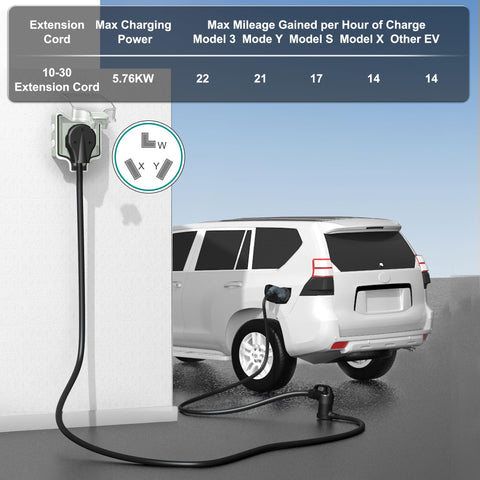 Strightinc 30A 3-prong dryer use-case extension for versatile power