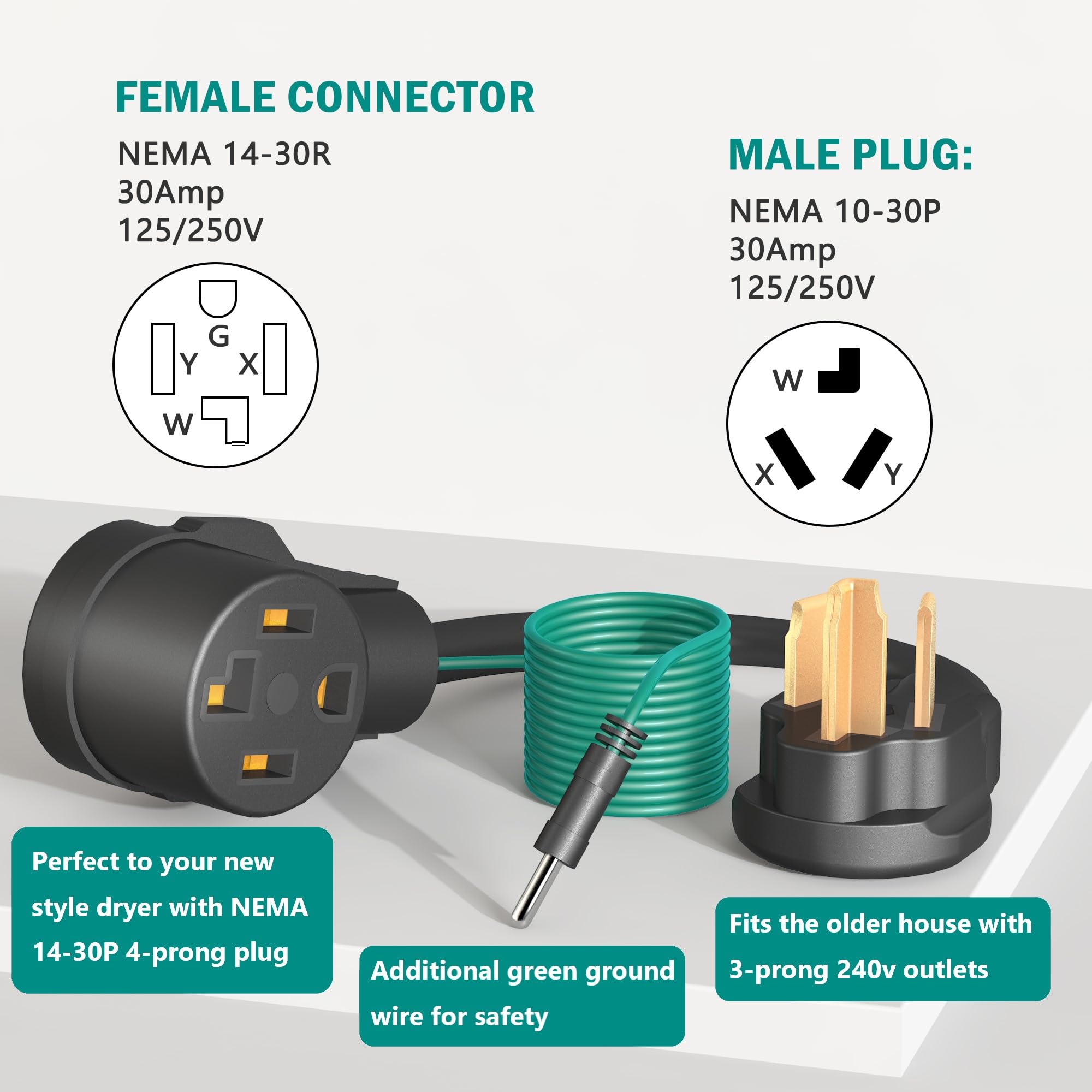 Strightinc NEMA 14-30R four-prong dryer outlet receptacle on adapter