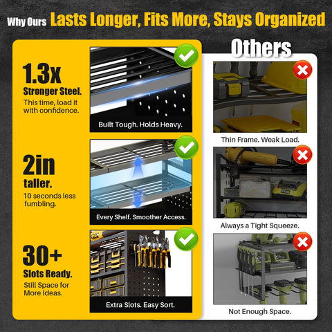 STURDIFLOW steel construction demonstrating strength for bulky drills and boxes.