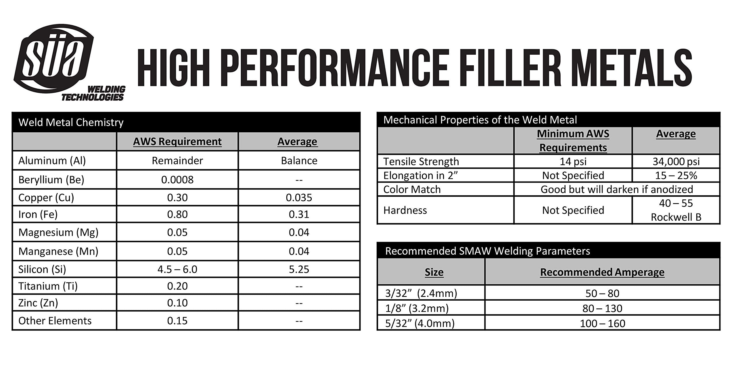 SÜA E4043 dense extruded coating protects arc for cleaner welds