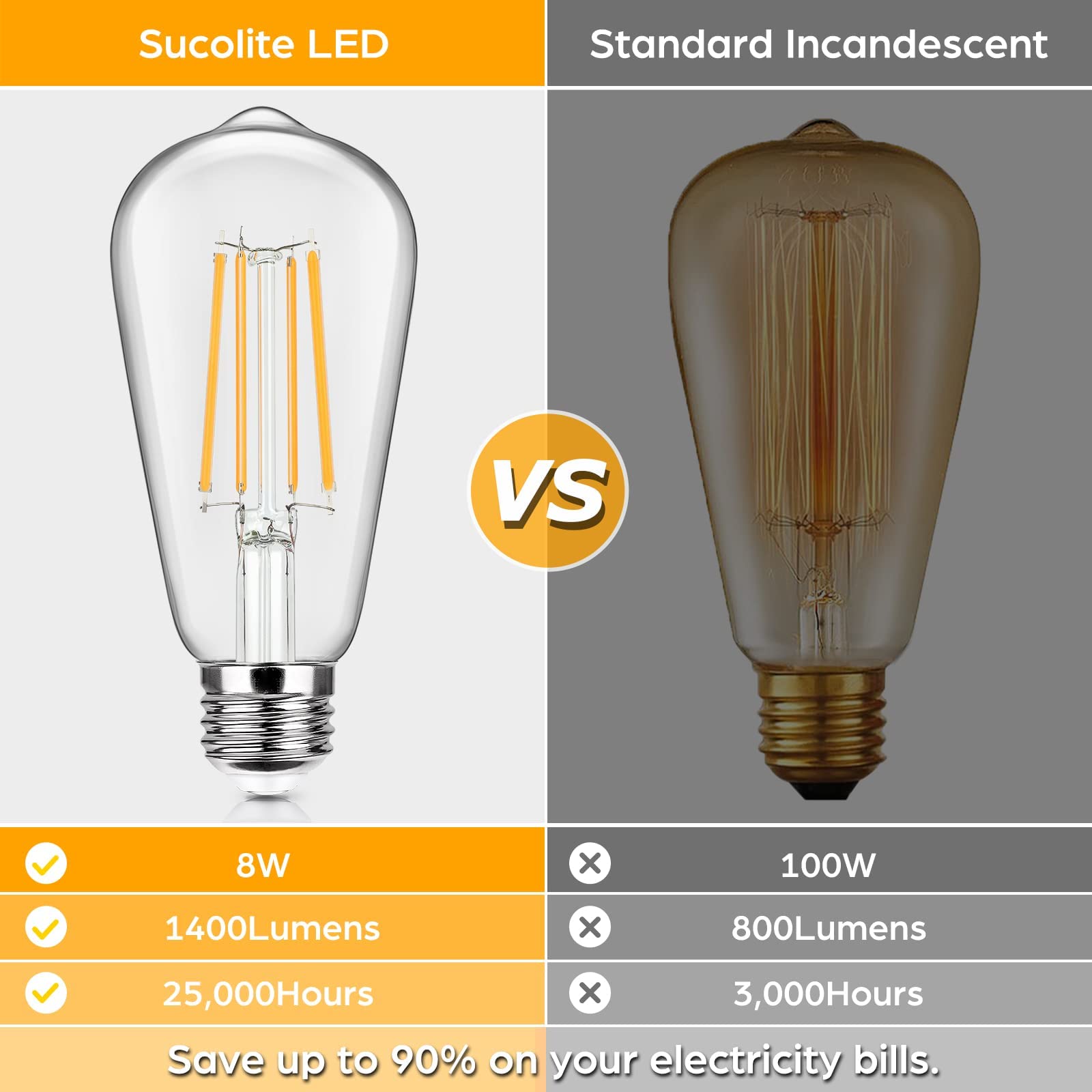 Sucolite flicker-free eye-friendly illumination for comfortable use.