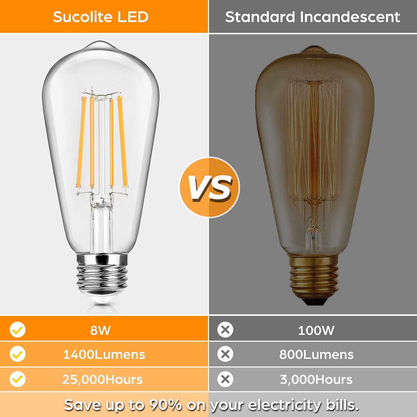 Sucolite non-dimmable E26 base provides steady illumination.