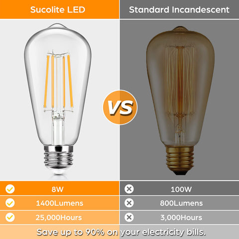 Sucolite non-dimmable E26 base provides steady illumination.